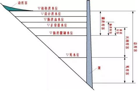 水位是什么意思|水位（测绘学名词）